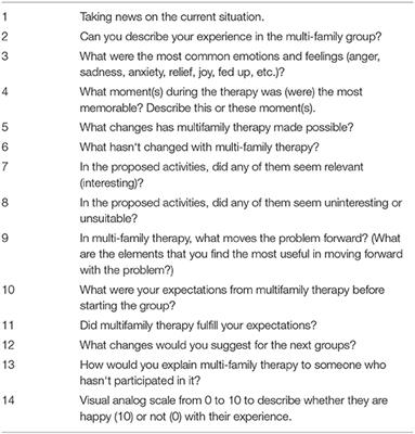 Multifamily Therapy for Adolescents With School Refusal: Perspectives of the Adolescents and Their Parents